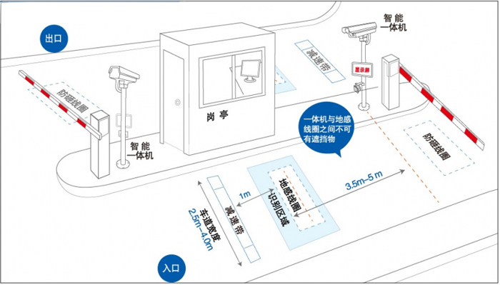 車牌識別系統(tǒng)安裝圖
